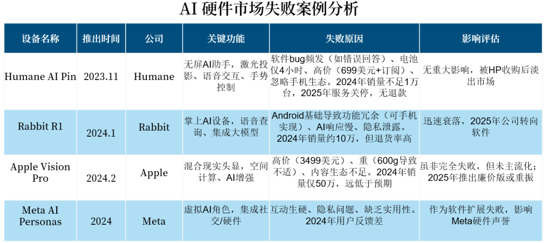 OpenAI首款硬體曝光，前蘋果傳奇設計師操刀
