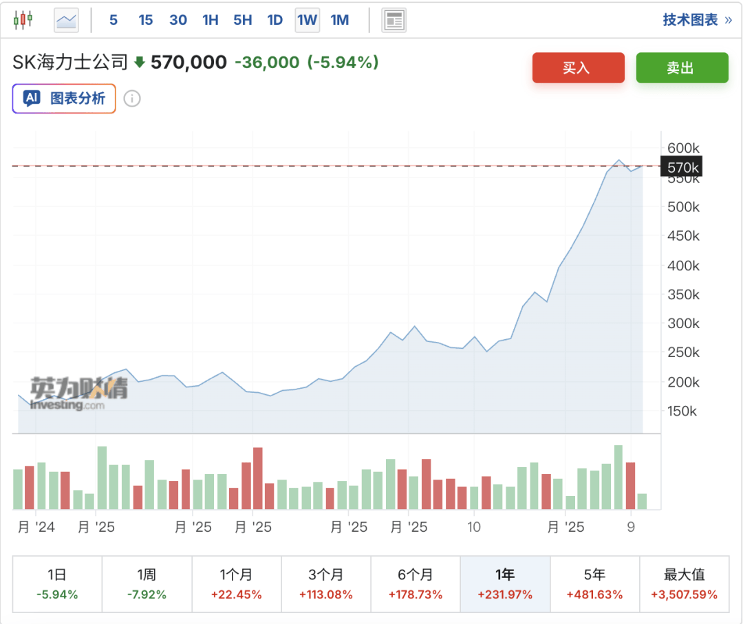 韓國人，已經把炒幣捲成了電子競技