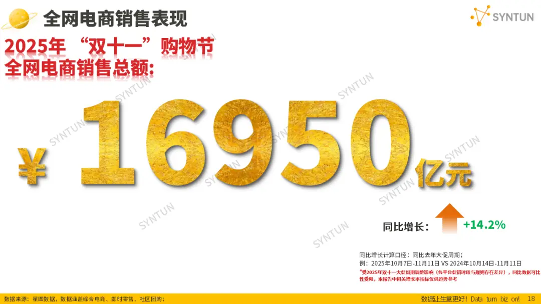 母嬰賽道韌性凸顯！2025雙十一母嬰玩具類目貢獻94億
