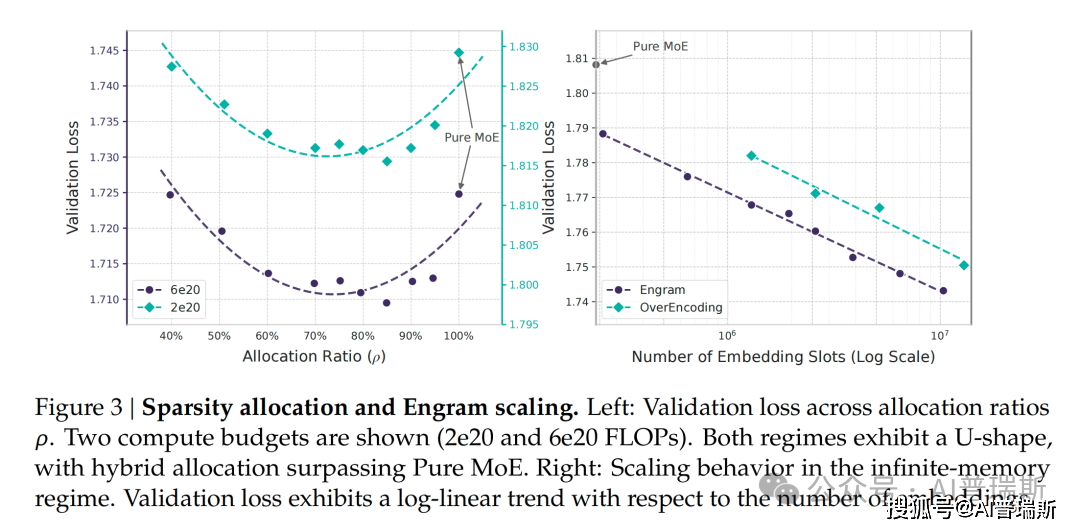 原創剛剛！DeepSeek發表新論文