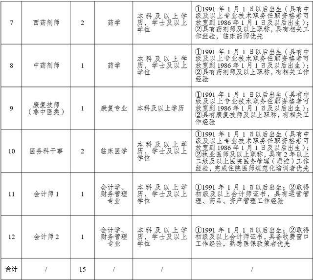 招聘公告∣人民北路社羣衛生服務中心招聘啦