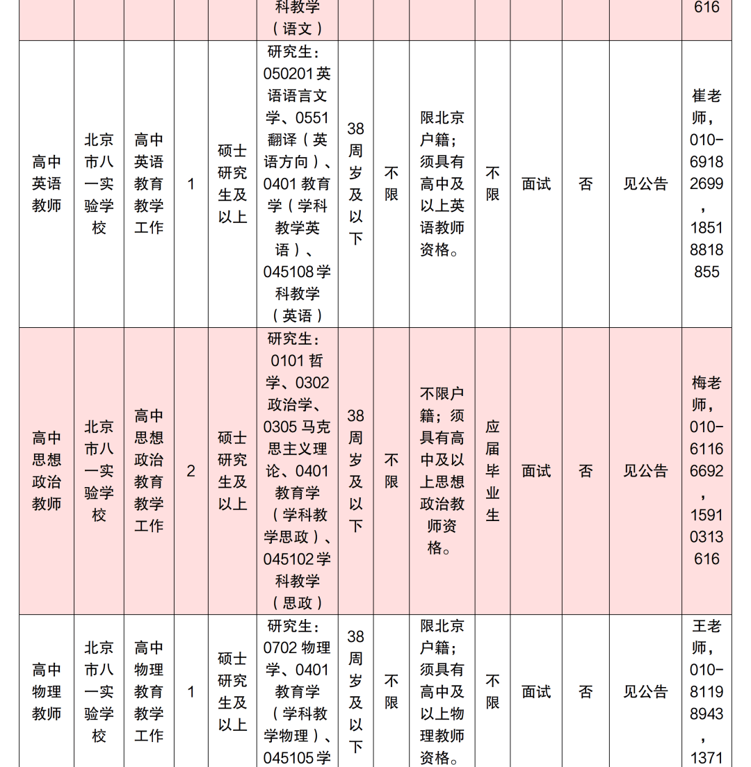 北京多區中小學啟動教師招聘！快來投遞簡歷