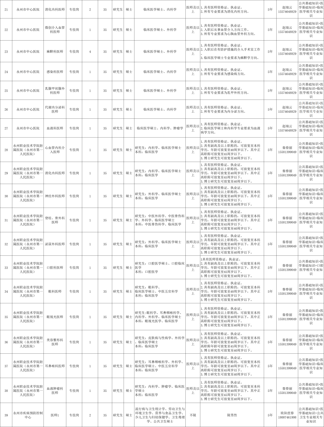 最新！湖南多家事業單位公開招聘
