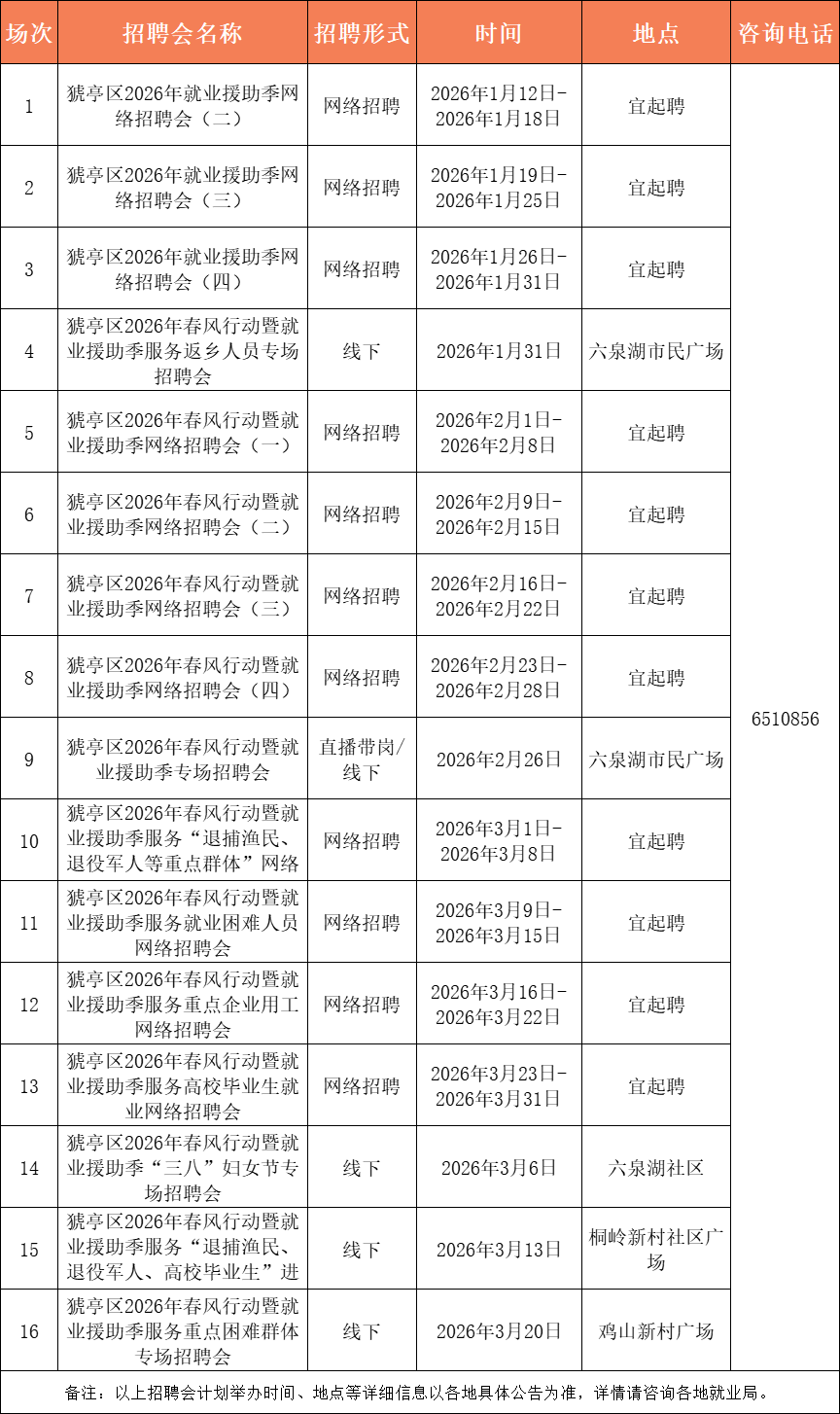 最高月薪12000元！宜昌最新招聘資訊→