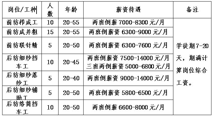 招聘 | 寧夏舜昌亞麻紡織科技有限公司