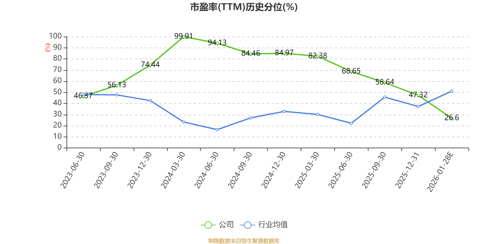 商絡電子：預計2025年淨利同比增長302.55%-344.92%