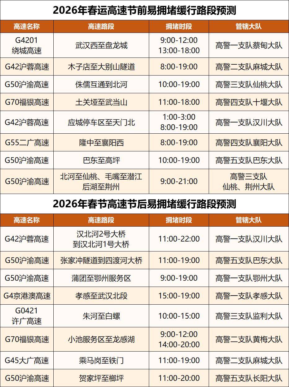 收藏！湖北交警釋出春節返鄉最全攻略來了！