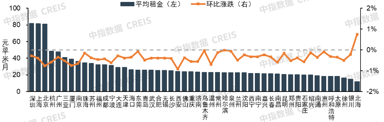 2026年1月中國住房租賃企業規模排行榜