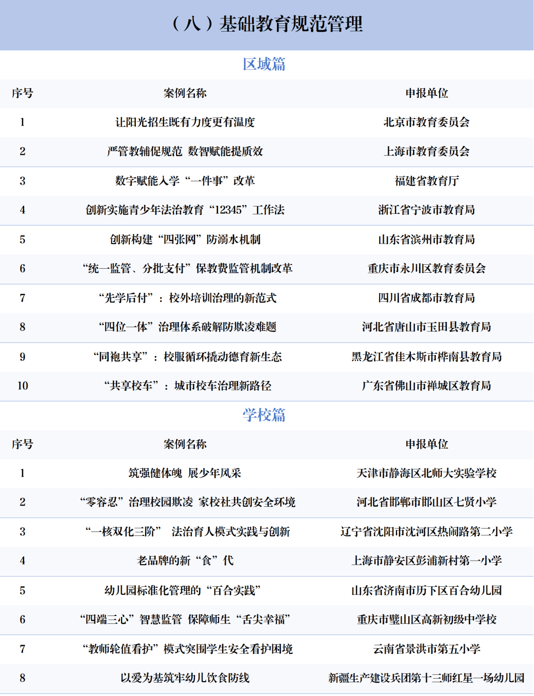 北京3所中小學上榜！2025年中國基礎教育創新案例正式釋出！