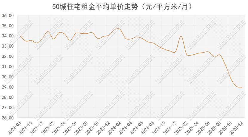 資本“活水”重塑住房租賃格局 REITs密集擴募、大宗交易接踵而至