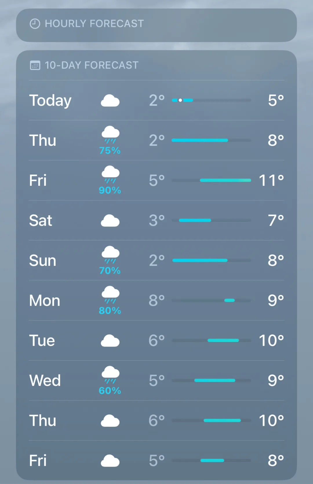 第一批熬不過英國冬天的留學生，已經抑鬱了…