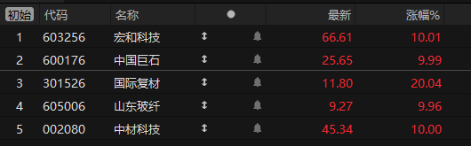 AI需求太旺盛，電子布又提價了
