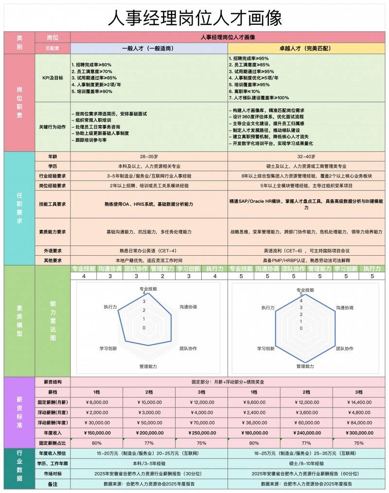 HRrule賦能招聘管理：招聘全流程表格一鍵生成，助力企業高效招聘