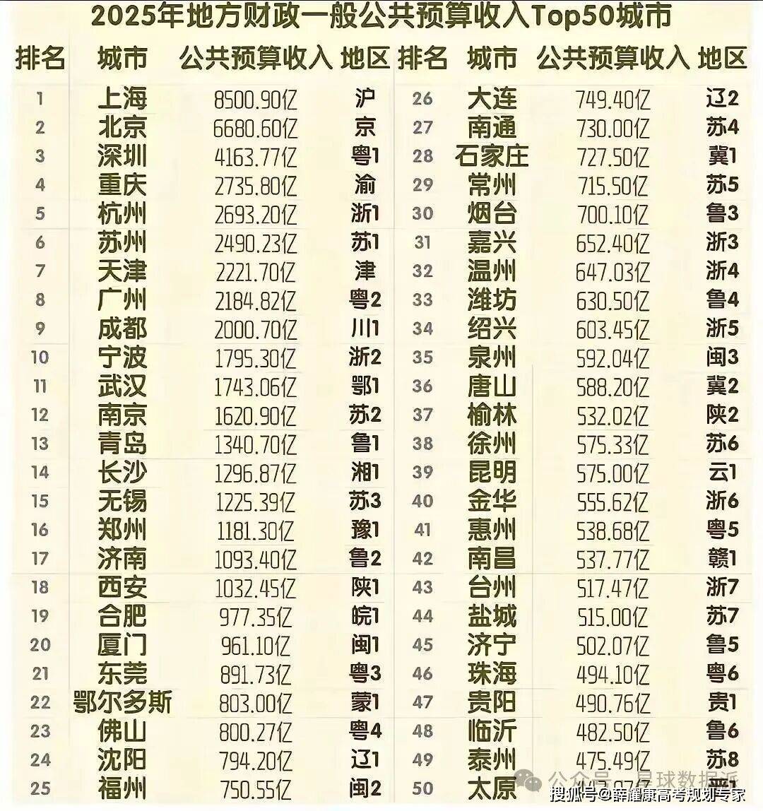 985大學國外國內排名：最受海歸求職青睞城市排名